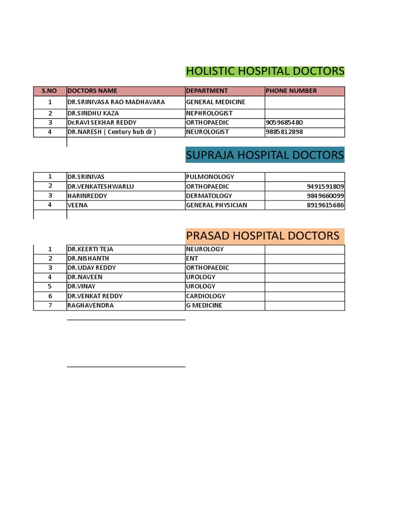 Hospital Doctor Directory | PDF