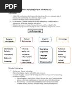 Lesson 3: The Self From The Perspective of Anthropology