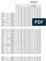 Data Penduduk Gampong Blang Jrat Update 03102019