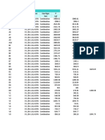 Table: Element Forces - Frames Frame Station Outputcase Casetype P