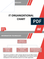 It Organizational Chart: Information Technology Information