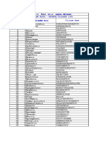 Salem District - Salem Taluk - Revenue Villages List