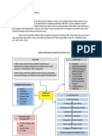 Tugas Mind Mapping Ema-Dikonversi PDF