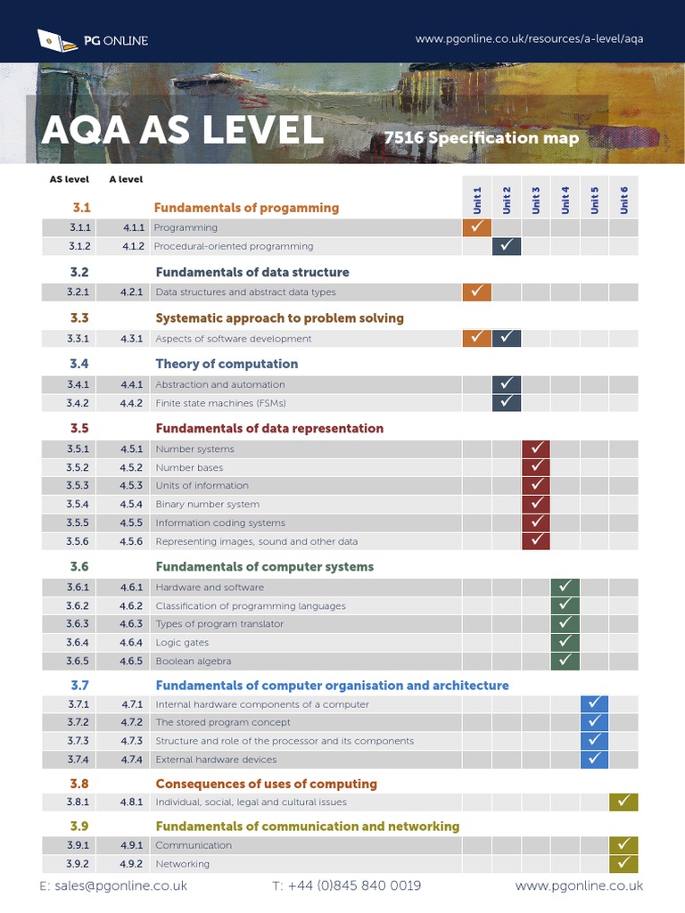 AQA A-Level Programming Specification Guide | PDF | Programming ...