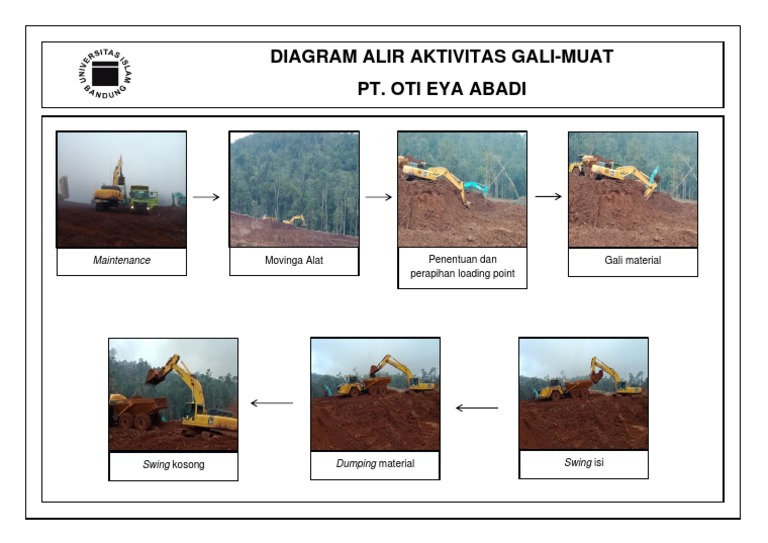 Diagram Alir 1 | PDF