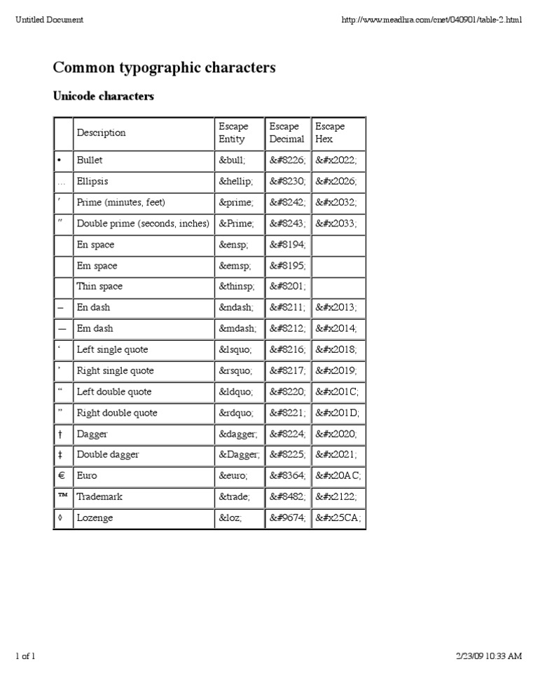 Char Set Web 1 | PDF