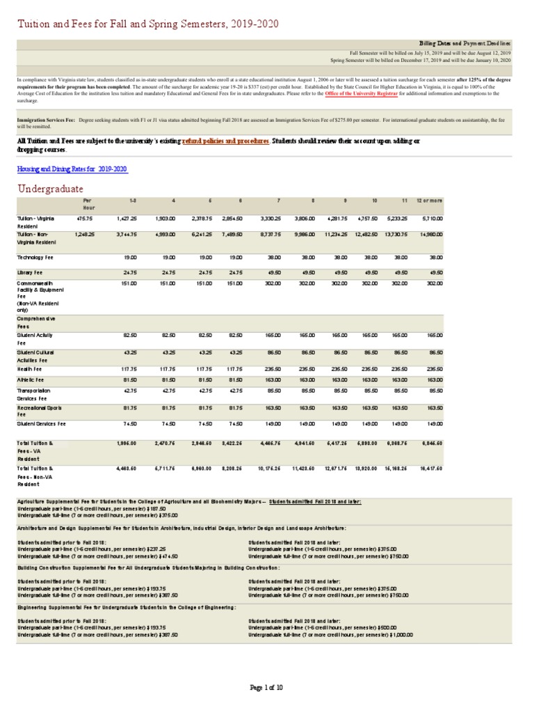 Virginia Tech Undergraduate Tuition Rates | PDF | Course Credit ...
