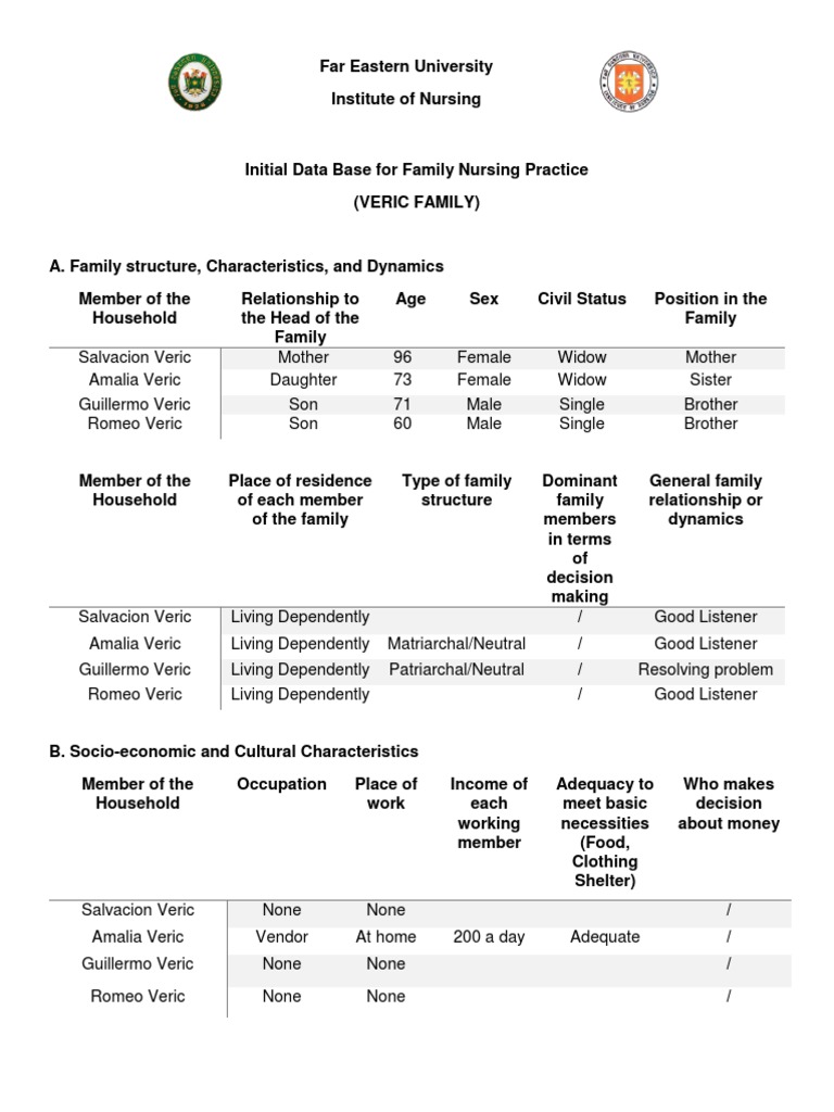 Initial Data Base for Family Nursing Practice Medicine