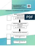 Struktur Organisari Ruang Tindakan