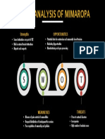 Swot Diagram Mimaropa