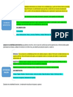 Contabilidad Financiar y Administrativa