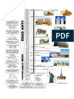 Historia Pre