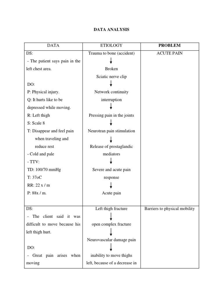 Data Analysis | PDF | Pain | Patient