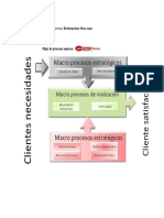 AP01-AA1-EV04. Levantamiento Del Mapa de Procesos Del Sistema en Desarrollo.