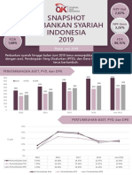Snapshot Perbankan Syariah Juni 2019