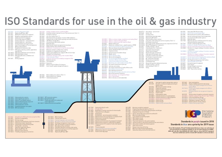 ISO Standards-Issued-2019 PDF | PDF | Casing (Borehole) | Pipe (Fluid ...