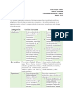 Comparación UE y Mercosur