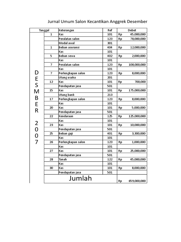 Contoh Jurnal Umum Salon Terbaru Yang Baik Dan Benar Contohjurnal