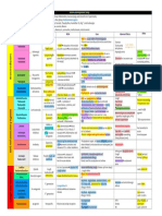 Asthma - Respiratory PDF