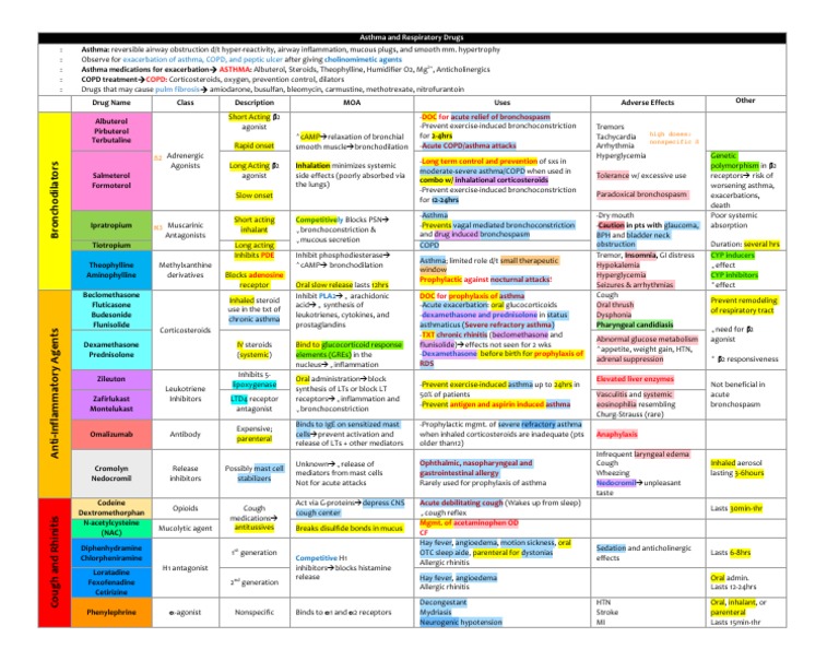 Asthma - Respiratory PDF | PDF | Asthma | Chronic Obstructive Pulmonary ...