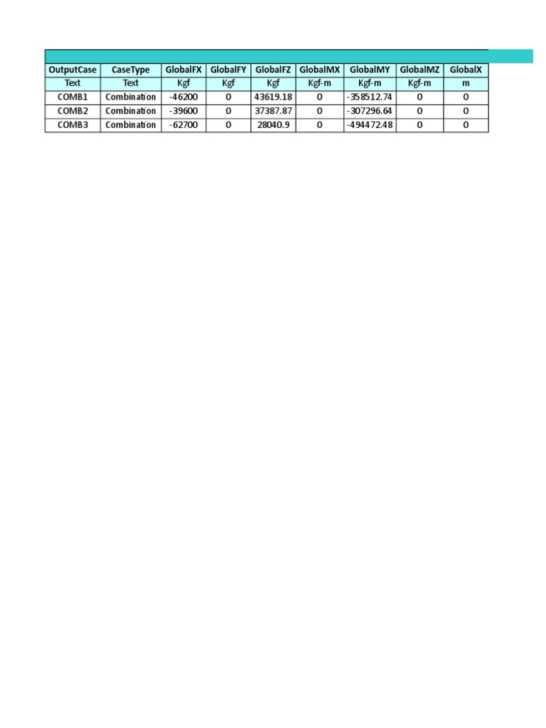 Structural Analysis Program Data Tables | PDF