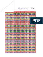 Tabla de Área Normal "Z"