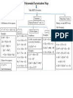 Polynomial Factorization Map