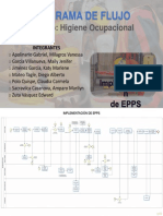 Diagrama de Flujo-Higiene Ocupacional