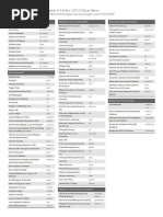 Metasploit Cheat Sheet - by TerrorByte PDF