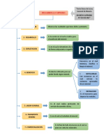 Trabajo de Mapa Conceptual