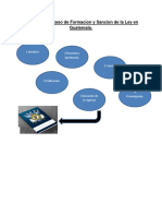 Etapas Del Proceso de Formacion y Sancion de La Ley en Guatemala