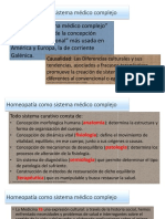 Homeopatía Como Sistema Medico Complejo