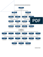 Carta Organisasi JKKP 2019