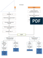 pathway diare (pencernaan).docx