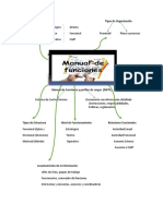 Actividad 2 Mapa Mental