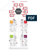 Infografia Vodafone Business Links