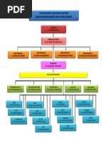 Carta Organisasi PBS 2018