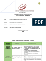 Cuadro Comparativo de Los Sistemas Jurídicos