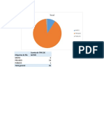 Tipos de Actores