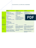 Detalle de Exámenes Preventivos y Sus Diferentes Modalidades PDF