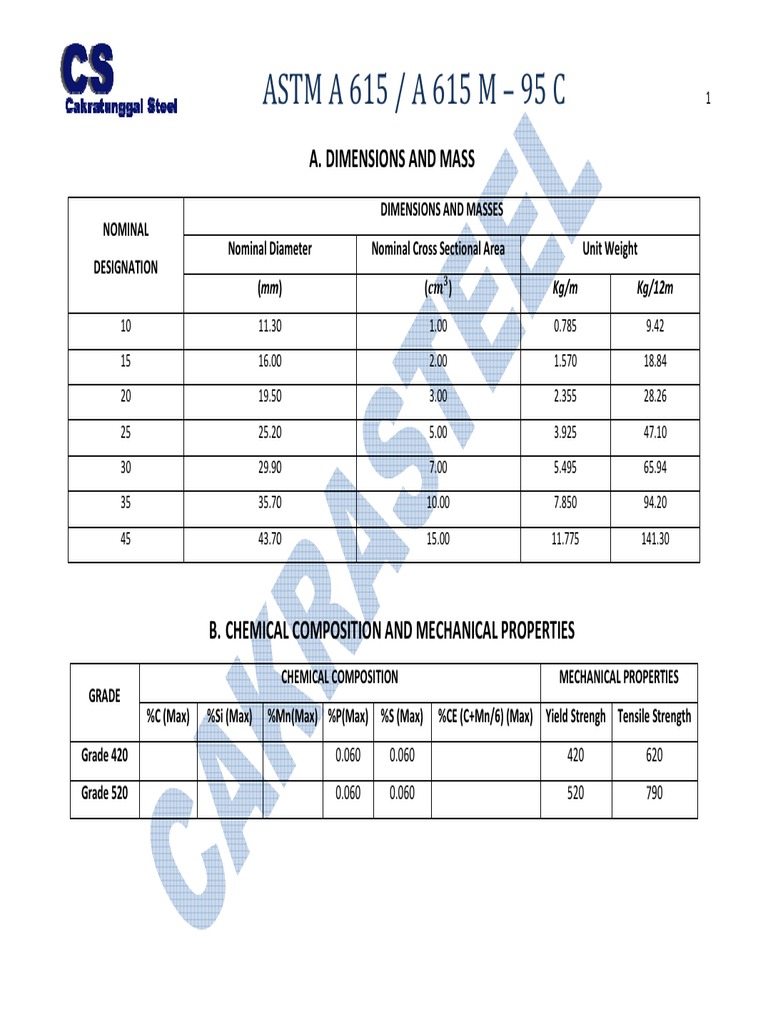 Astm A 615 | Download Free PDF | Strength Of Materials | Mechanical ...