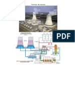 Imagenes de Turbomaquinarias PDF