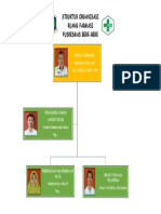 Struktur Organisasi Lab