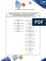 TC1_Anexo 1_Tabla Descriptiva Caracterisiticas de La Leche Para La Fase 1 - Paola Duarte