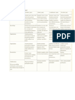 Presentation Rubric