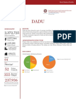 Dadu District Profile