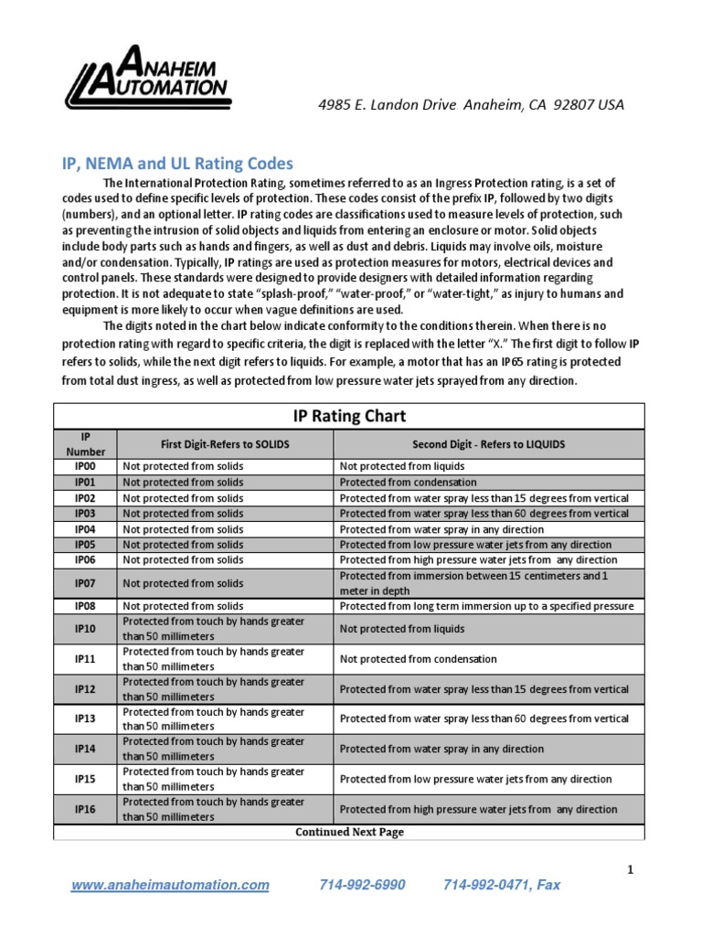 NEMA, UL, and IP Rating Codes | PDF | Nature
