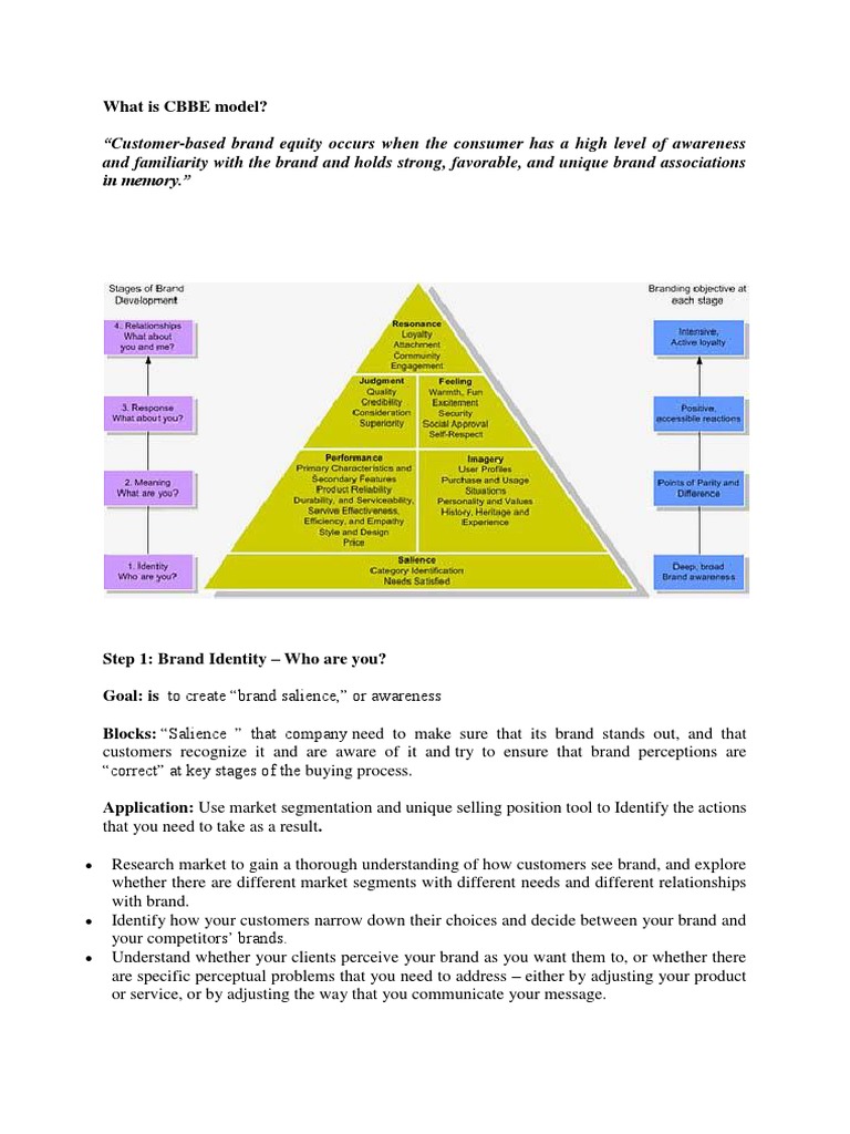 Building a Strong Brand Through the Customer-Based Brand Equity Model, PDF, Brand