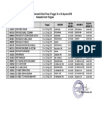 Aceh Tenggara Tahap 5 PDF