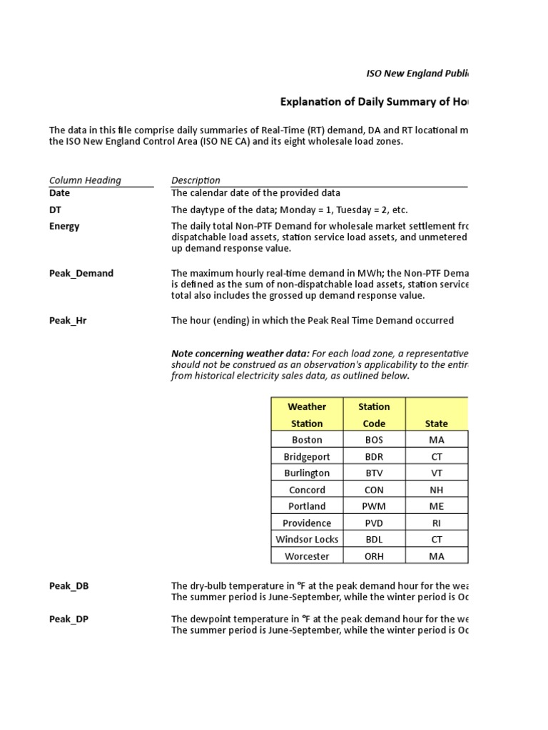 ISO New England Daily Demand Summary | PDF | Kilowatt Hour | Power ...